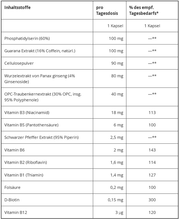 Inhaltsstoffe Focus Mentalkapseln