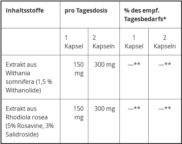 Inhaltsstoffe Stressless Kapseln